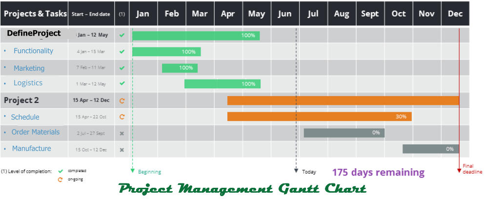 Design Functionality Marketing Design Schedule Order Materials Manufacture Project Management Gantt Chart DefineProject Logistics Design Functionality Marketing Design Schedule Order Materials Manufacture Project Management Gantt Chart DefineProject Logistics Design Functionality Marketing Design Schedule Order Materials Manufacture Project Management Gantt Chart DefineProject Logistics Design Functionality Marketing Design Schedule Order Materials Manufacture Project Management Gantt Chart DefineProject Logistics