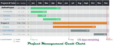 Design Functionality Marketing Design Schedule Order Materials Manufacture Project Management Gantt Chart DefineProject Logistics Design Functionality Marketing Design Schedule Order Materials Manufacture Project Management Gantt Chart DefineProject Logistics