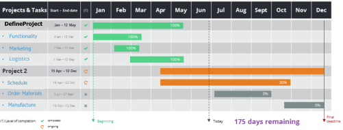 Design Functionality Marketing Design Schedule Order Materials Manufacture DefineProject Logistics Design Functionality Marketing Design Schedule Order Materials Manufacture DefineProject Logistics